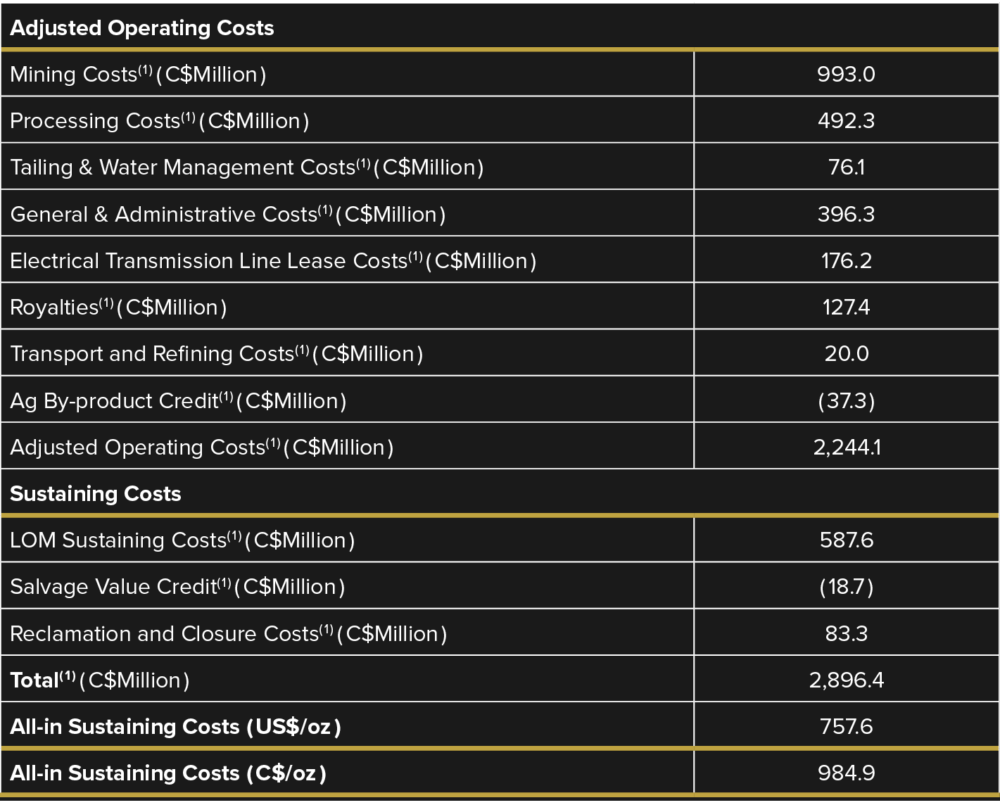 Table 3- All-In Sustaining Cost