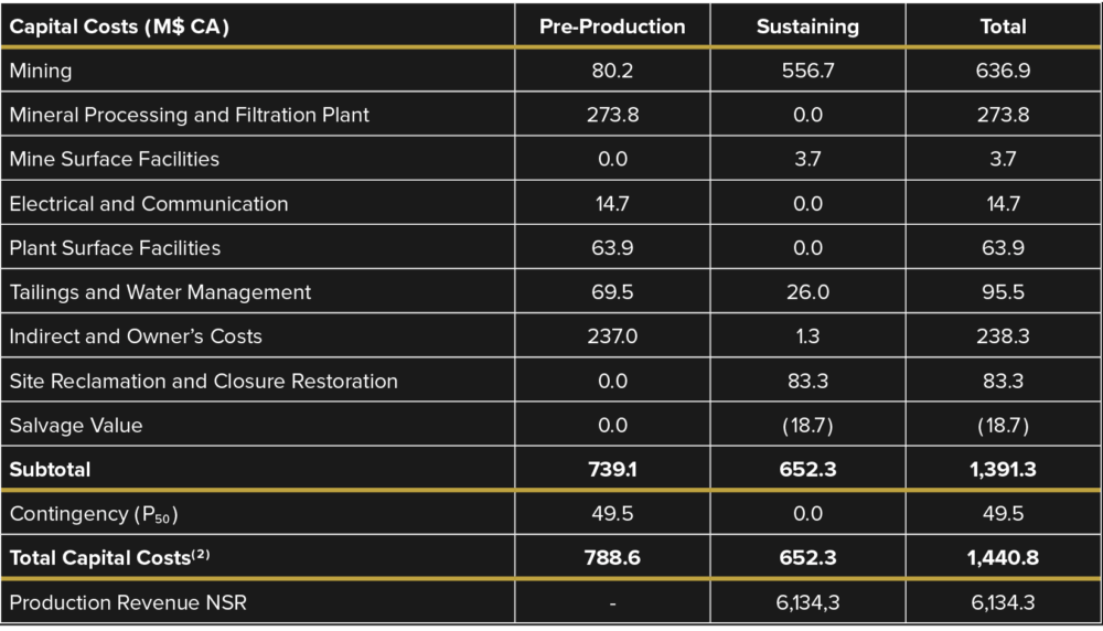 Table 5- Capital Cost Summary