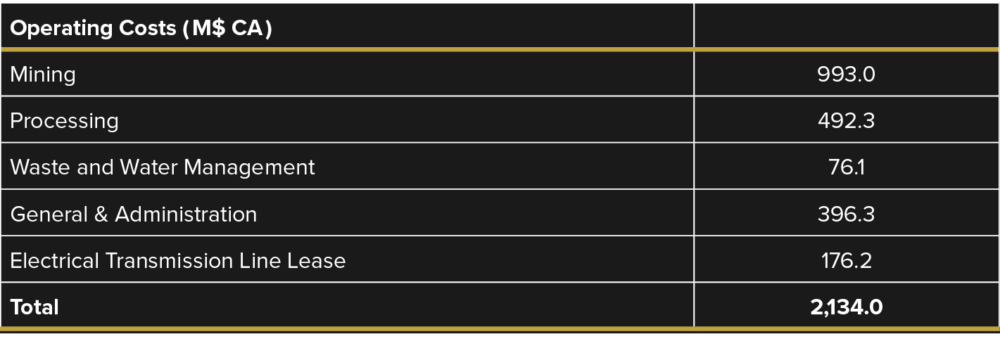 Table 6- Operating Cost Summary