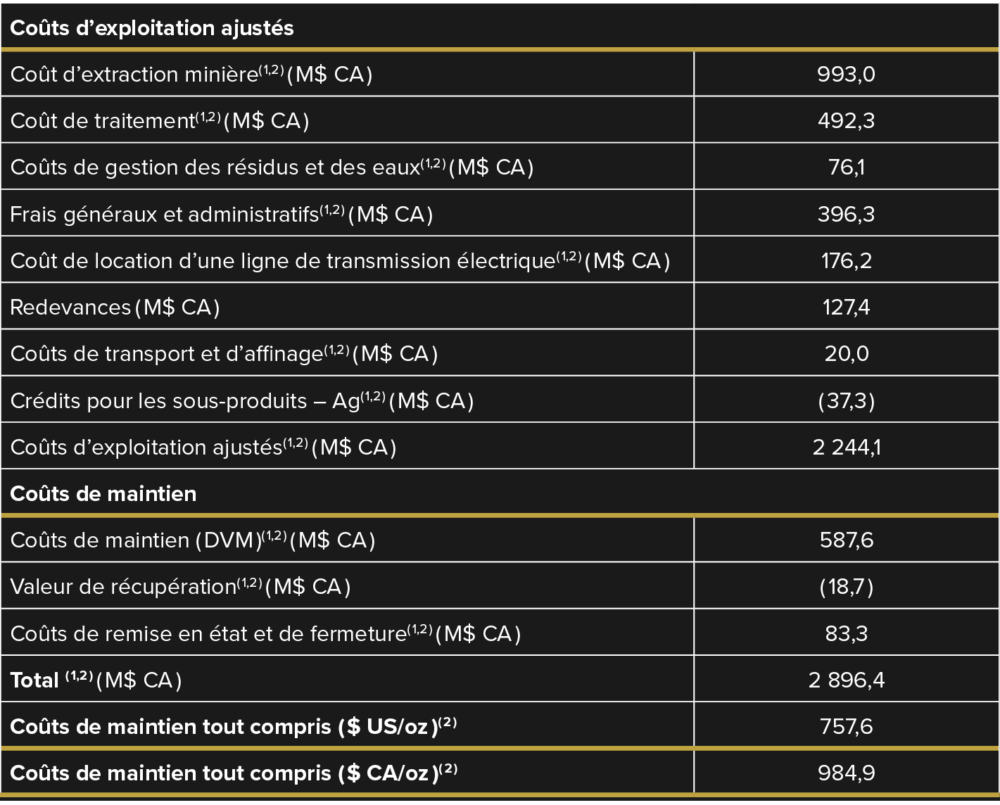 Tableau 3 – Coûts de maintien tout compris