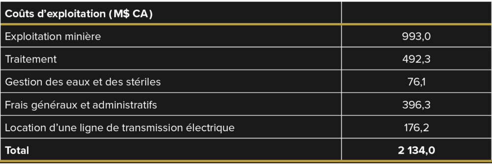 Tableau 6 – Résumé des coûts d’exploitation