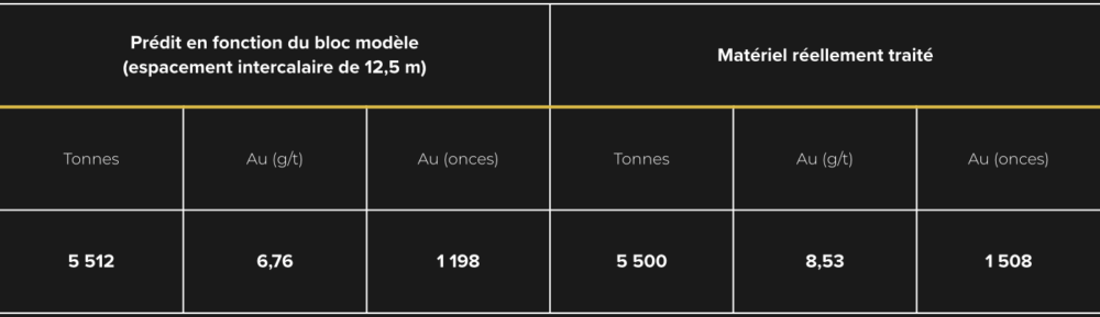 bulk_sample_zone_27_table_2_FR