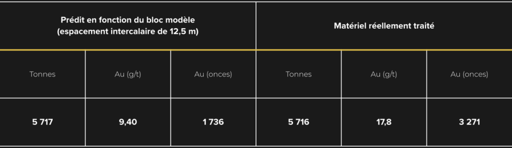 infill_lynx_table_2_FR